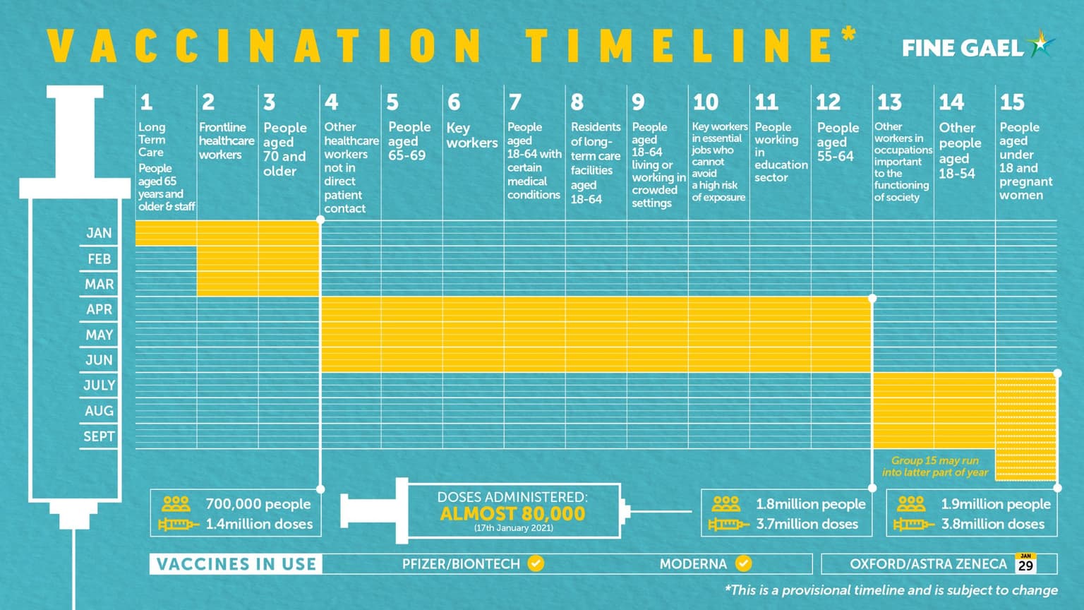 Timeline pledges anyone over 18 who wants the vaccine will get it by September